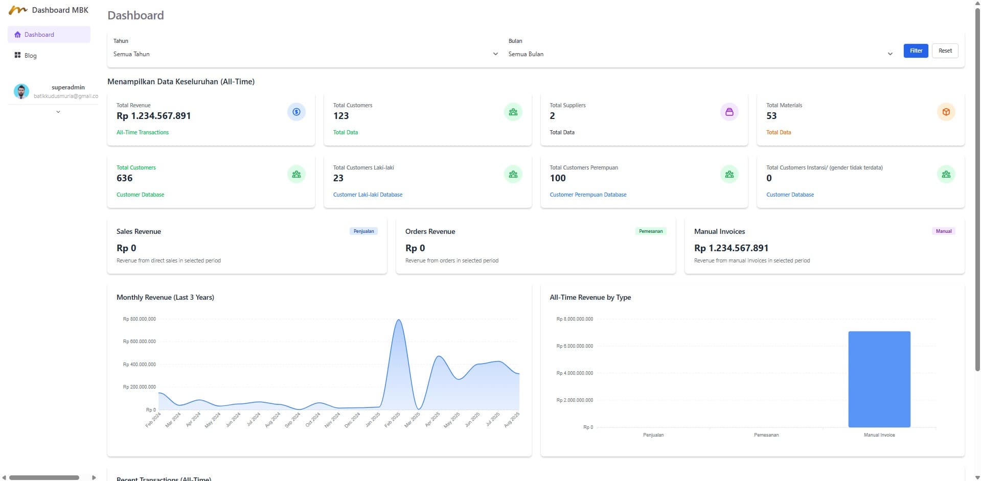 UMKM Management System