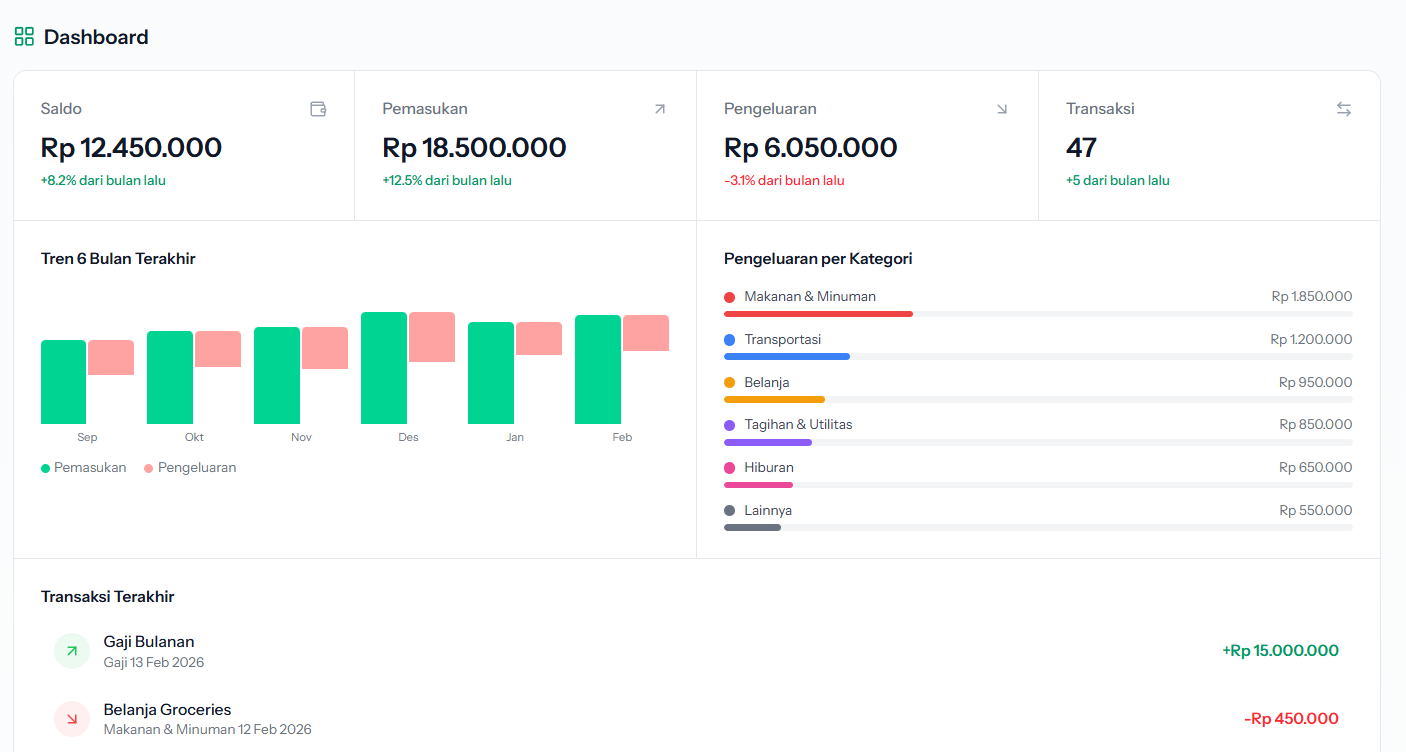 FinSu - Aplikasi Pencatatan Keuangan Pribadi yang Modern dan Aman
